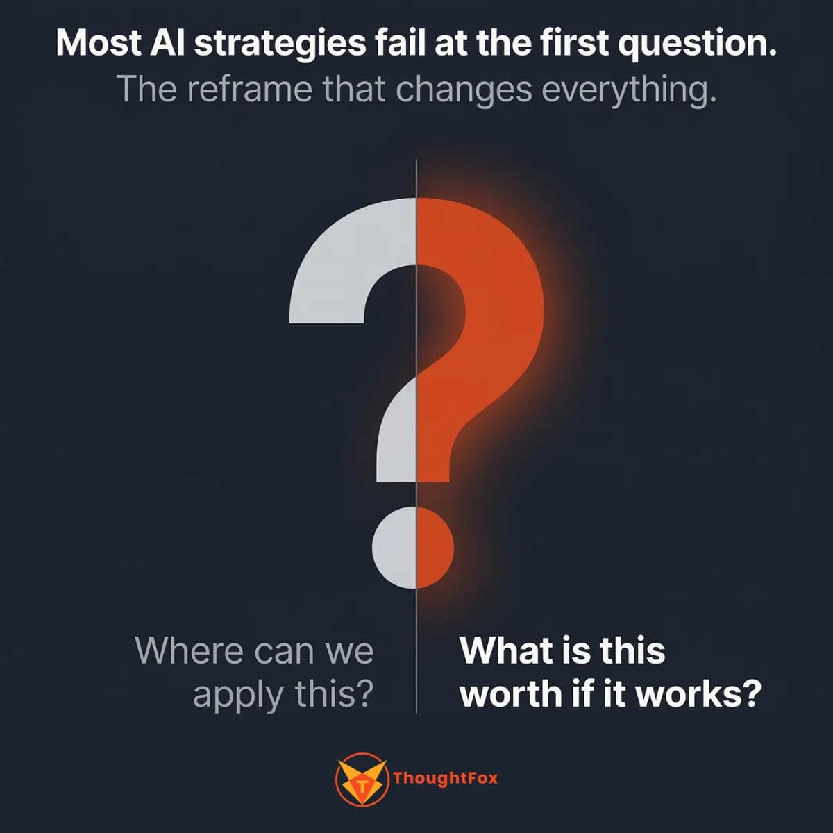 Most AI Strategies Start With the Wrong Question