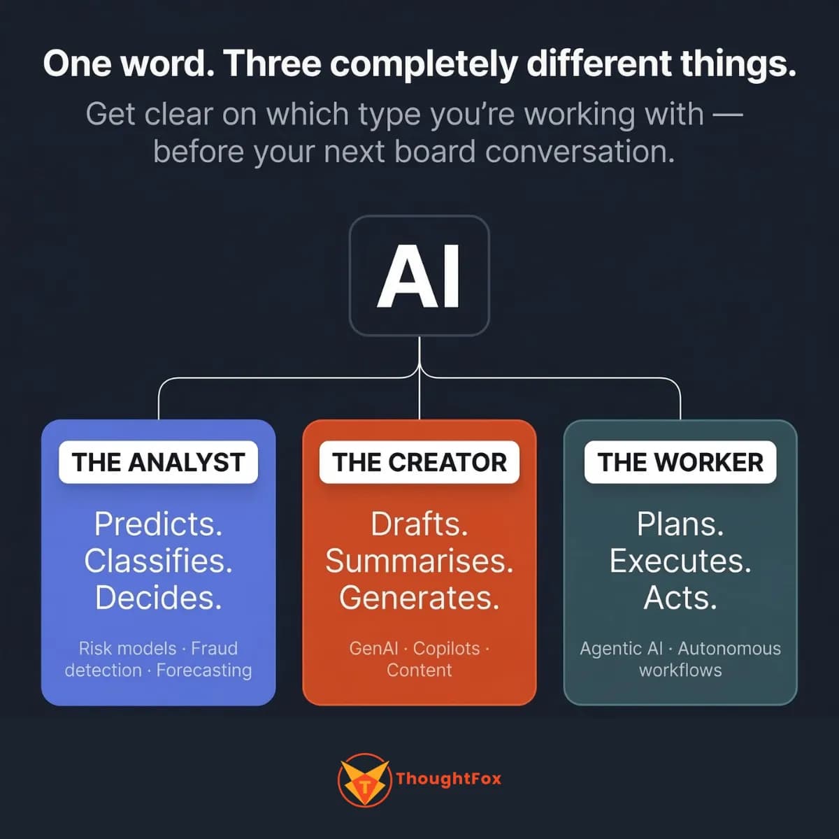 The 3 Types of AI Your Board Will Ask About