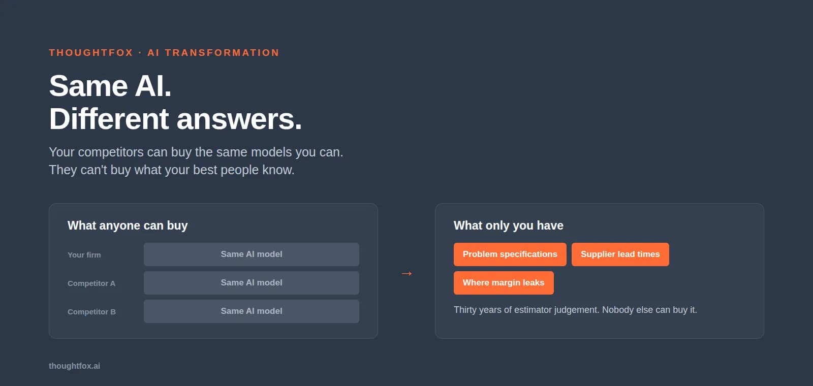 Your Best Estimator's Head Is Your AI Strategy